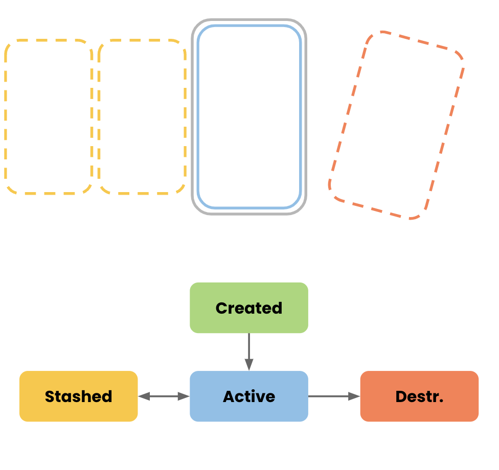 backstack states